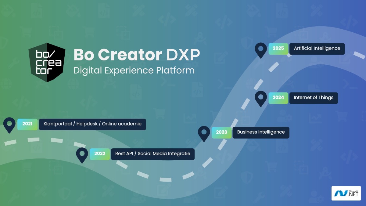 Roadmap | Bo Creator® DXP